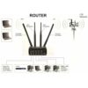 Teltonika RUT 950 Dual SIM Wifi Router