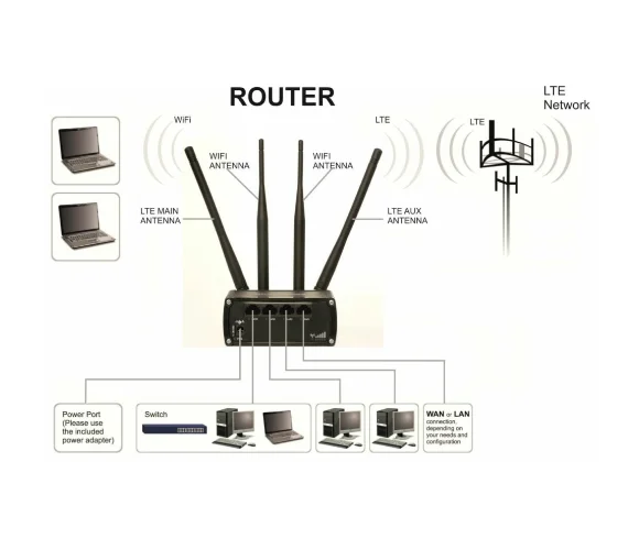 Teltonika RUT 950 Dual SIM Wifi Router