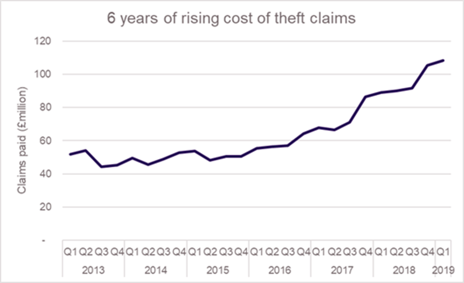UK Vehicle Theft Statistics Recovery with Thatcham GPS Trackers