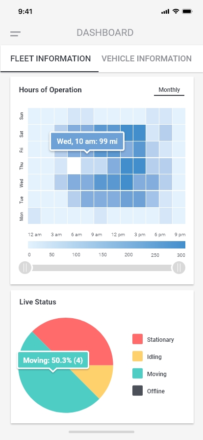 GPSLive Fleet Dashboard with Driver and Vehicle activity