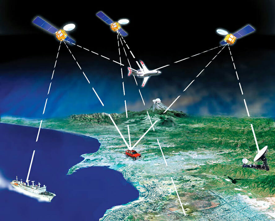 GPS Tracking : A Brief History