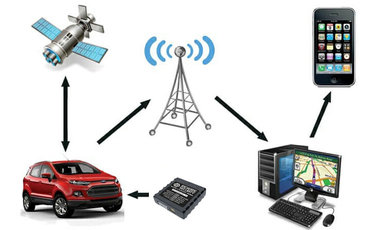 How Vehicle Tracking System Works