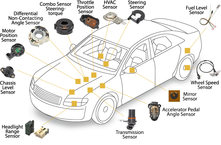 Automotive Sensor Application