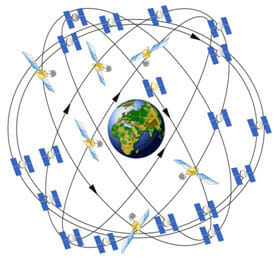 GPS Satellites in Earth's Orbit
