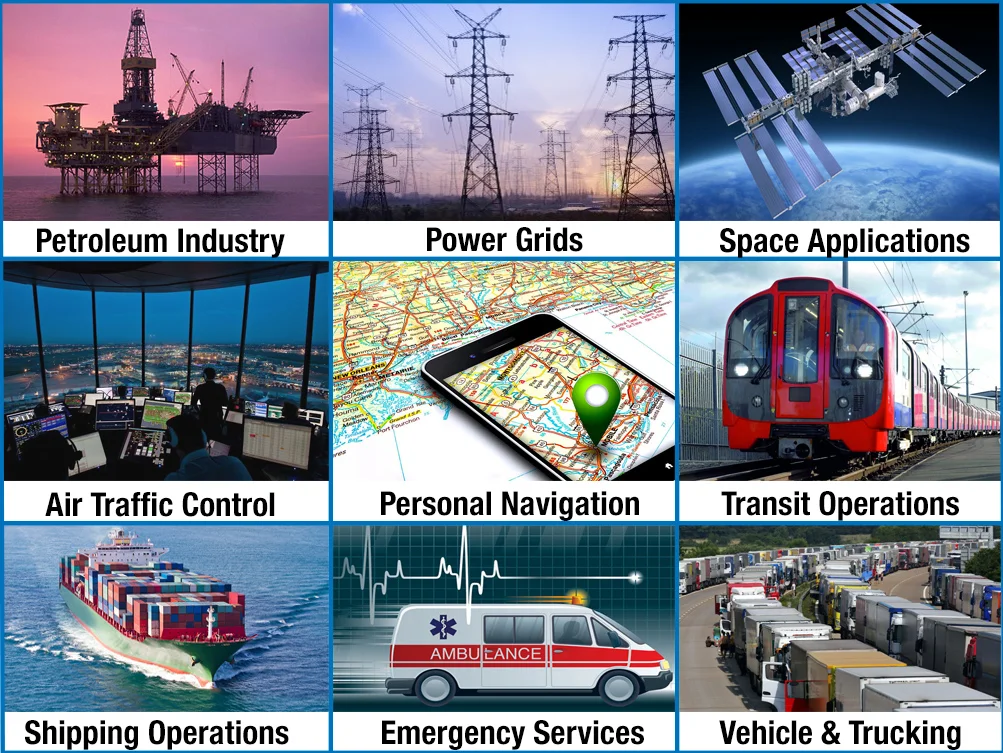 Future of GPS Technology