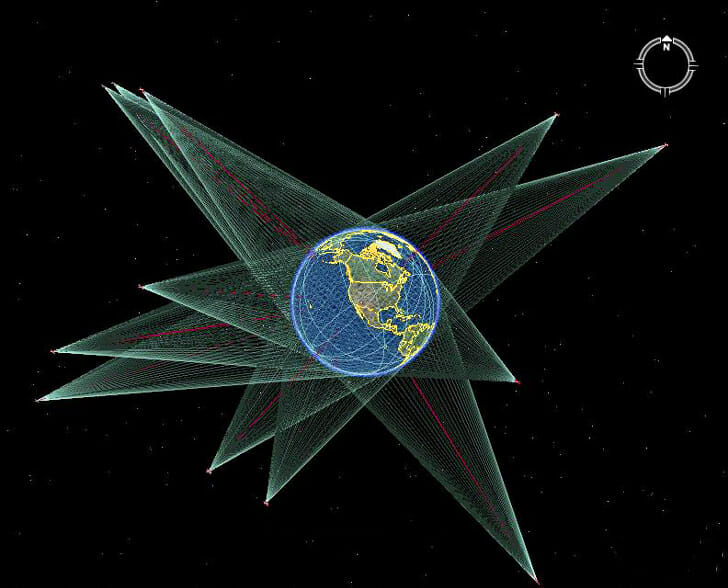 GPS Satellites in Orbit