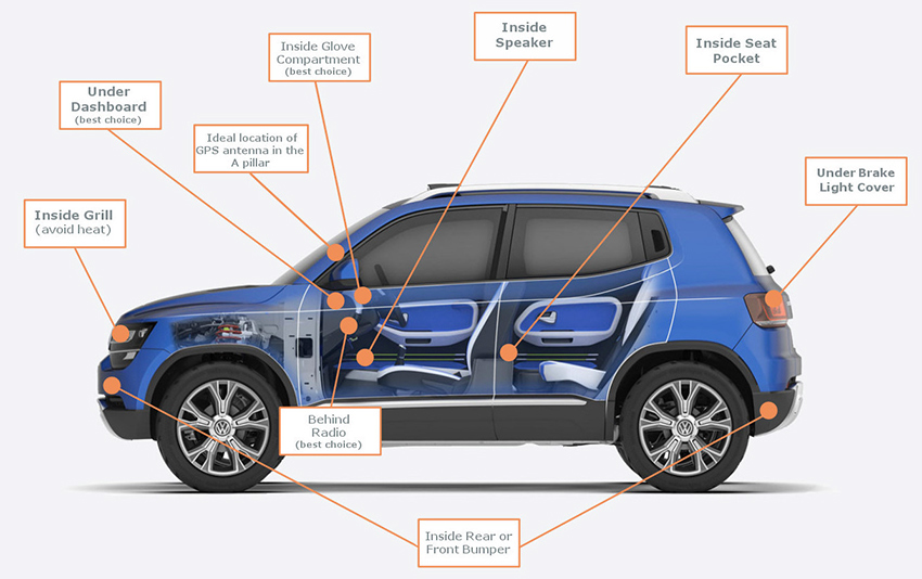 Car GPS Tracker - GPS Vehicle Tracking Device 