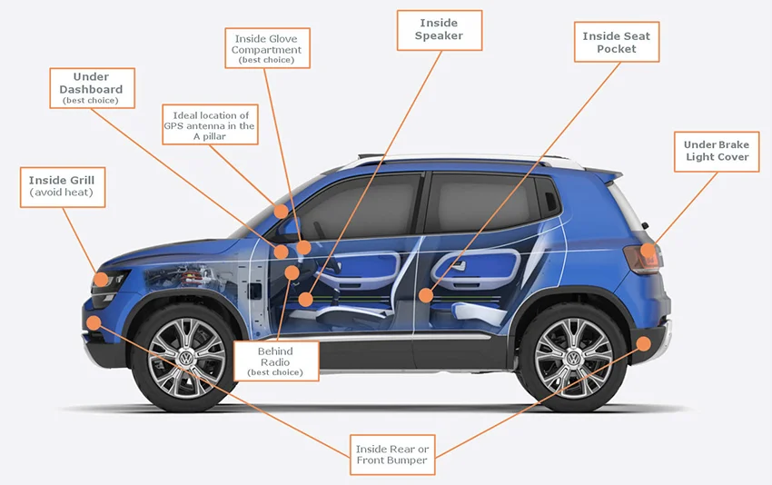 Car GPS Tracker - GPS Vehicle Tracking Device