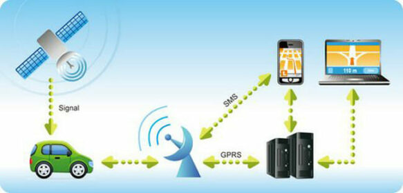 What is a GPS Tracking Device and How Do They Work