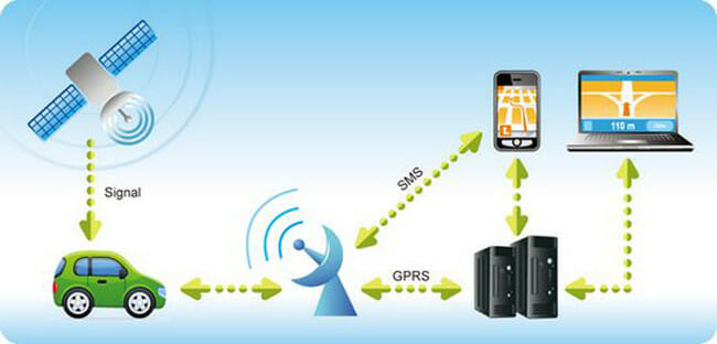 How GPS Tracking Works