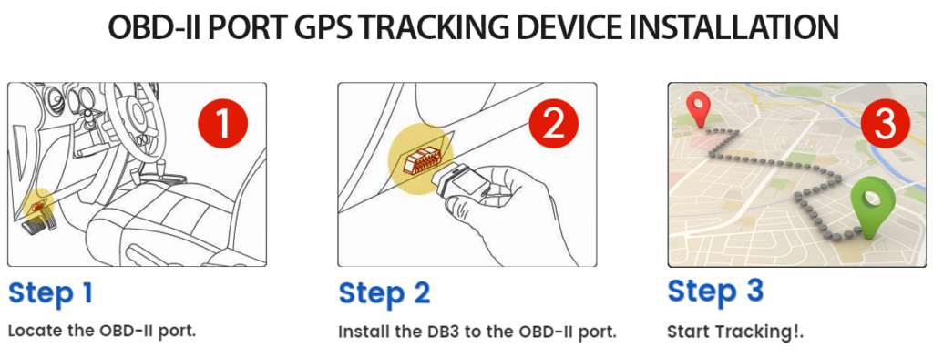 OBDII Tracking Device Installation Guide