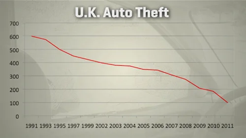 UK Auto Theft Graph