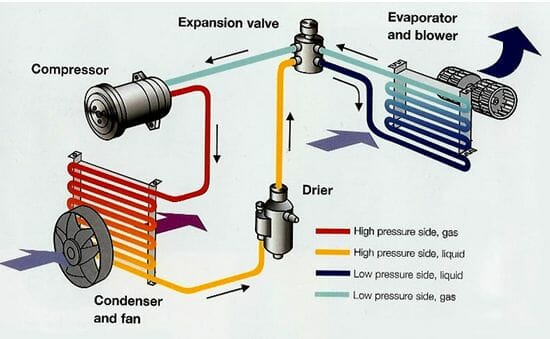 Vehicle Air Conditioning