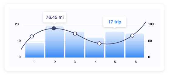 Vehicle Tracking