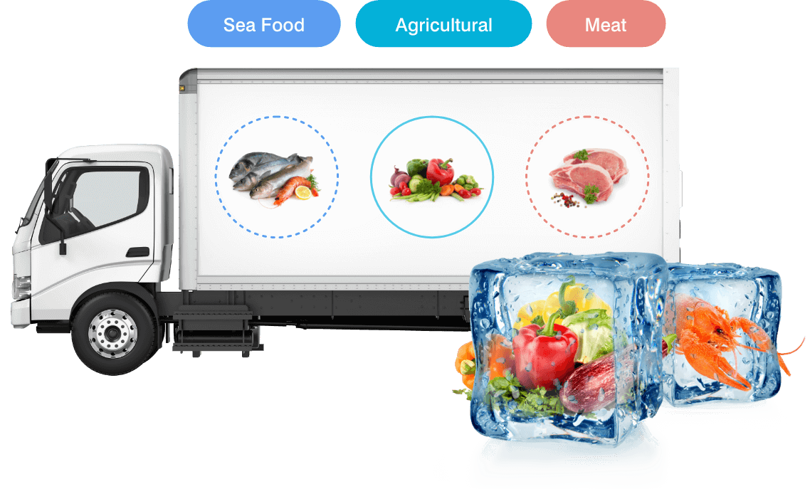 Ensure Food Safety