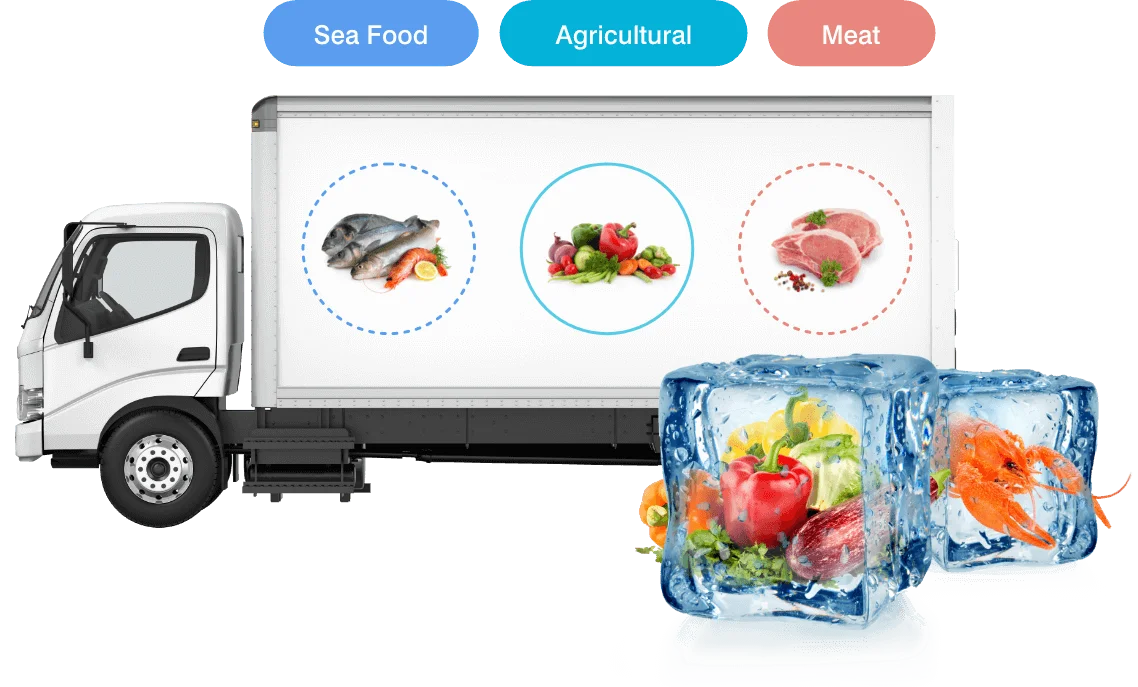 Ensure Food Safety