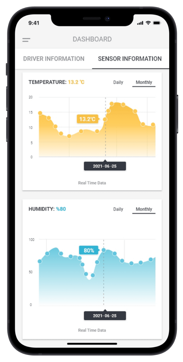 Low Temperature & Humidity Alarms