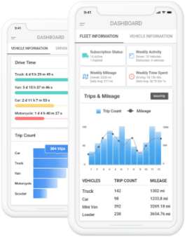 Dashboards