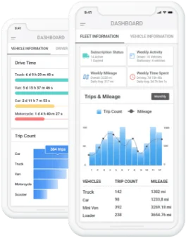 Dashboards