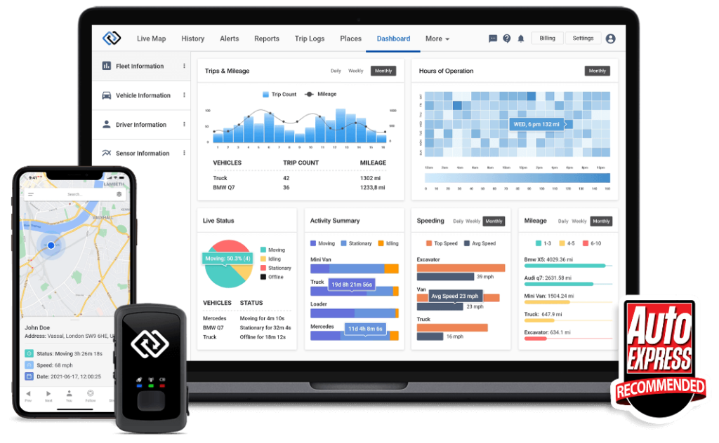 GPS Tracking Systems for Cars Vehicles and Fleets Rewire Security