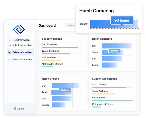 Assets Tracking Software