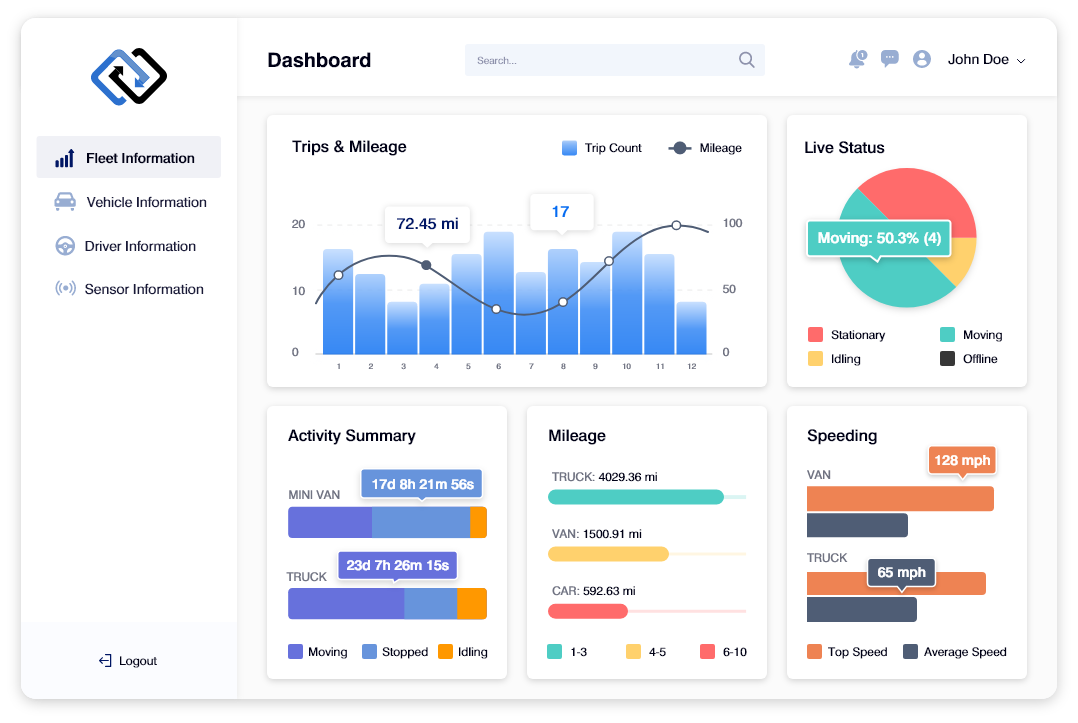 Driver Score Fuel Dashboards